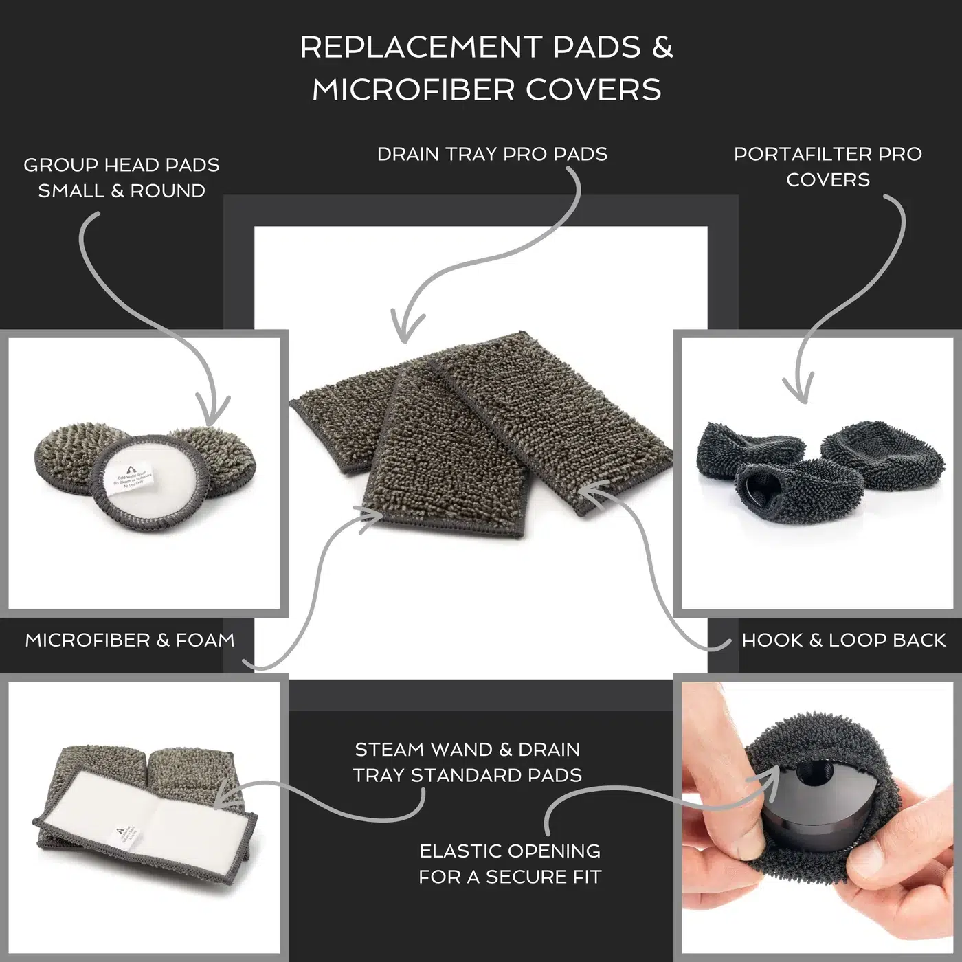 Replacement pads and microfiber covers feature callouts: round group head pads, Drain Tray Pro pads, Portafilter Pro covers, steam wand and drain tray standard pads, microfiber and foam, hook and loop backing